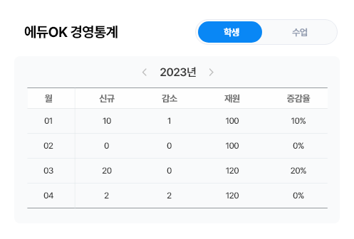 에듀OK 경영통계